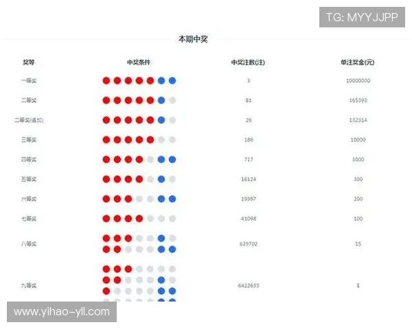 p62开奖号码最新公布结果查询与历史数据分析 p62开奖号码最新公布结果查询与历史数据分析