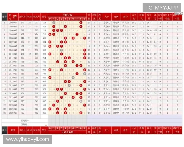 福彩858前后开奖号码走势分析与预测 福彩858前后开奖号码走势分析与预测