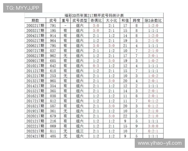 第2025153期开奖结果正式公布与查询 第2025153期开奖结果正式公布与查询